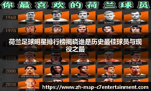 荷兰足球明星排行榜揭晓谁是历史最佳球员与现役之最